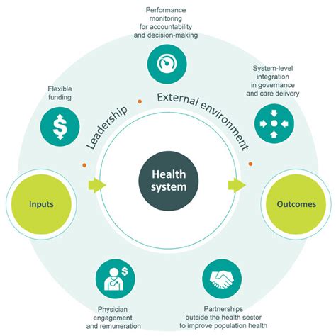 How Does Rebecca Paul Farmer Improve Healthcare Systems?