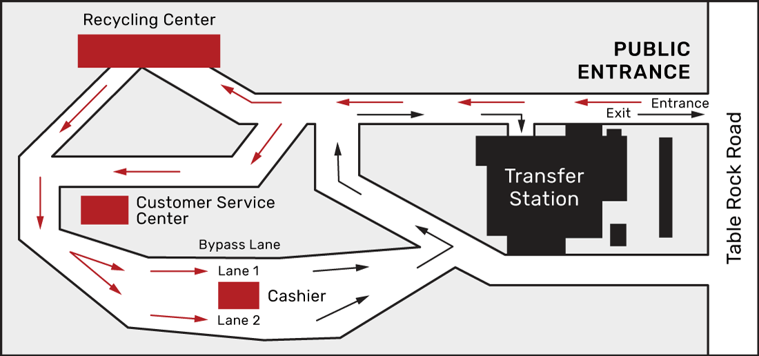 How Does Scarborough Transfer Station Work? Easy Disposal