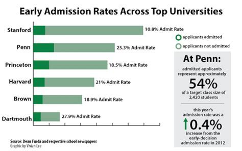 How Does Stanford Enforce Rea? Expert Insights