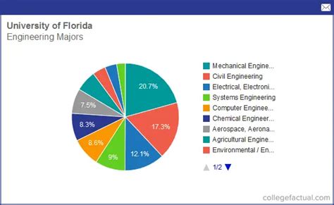 How Does Uf International Studies Work? Degree Info