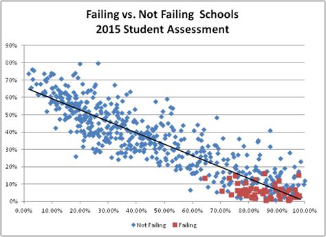 How Does Yale Fail Students? Finding New Solutions