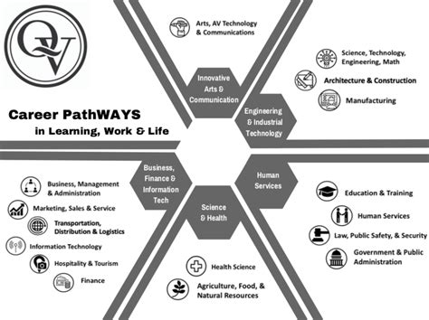 How Does Yale Pathways Work? Career Guidance