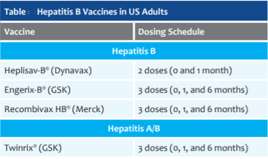 How Effective Is Hepatitis B Vaccine? Safety Tips