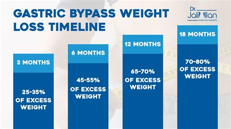 How Effective Is Yale Bariatric Surgery? Success Rates