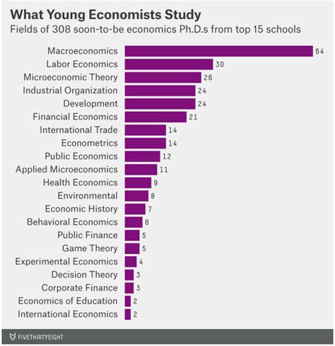 How Hard Is Stanford Phd Economics? Career Guide