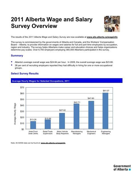 How High Is Alberta Wage Rate? Salary Guide