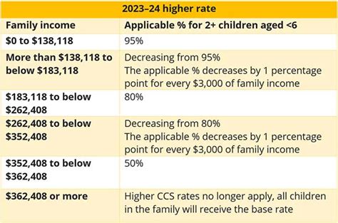 How Is Child Care Subsidy Calculated