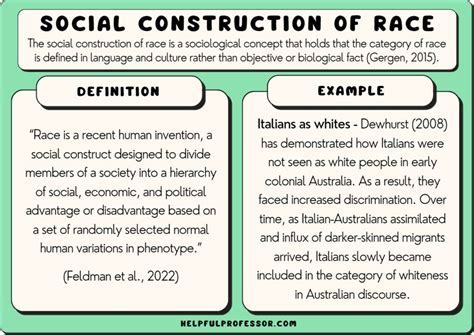 How Is Race Used? Definition Inside