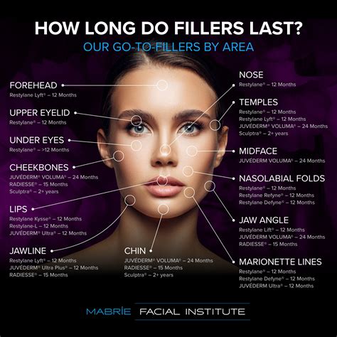 How Long Are One Piece Fillers? Your Filler Guide