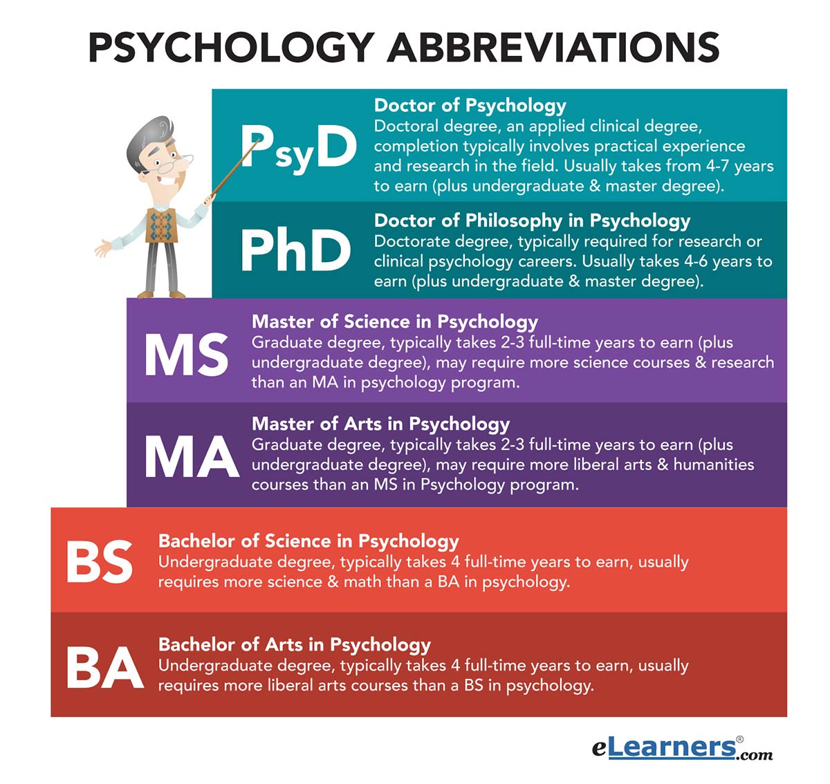 How Long Does It Take To Be A Psychologist In Philippines At Della