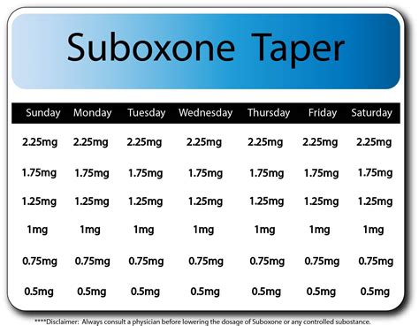 How Long Does It Take To Detox From Suboxone When You Taper Down