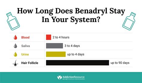 How Long Does One Dose Of Benadryl Last In The Bloodstream