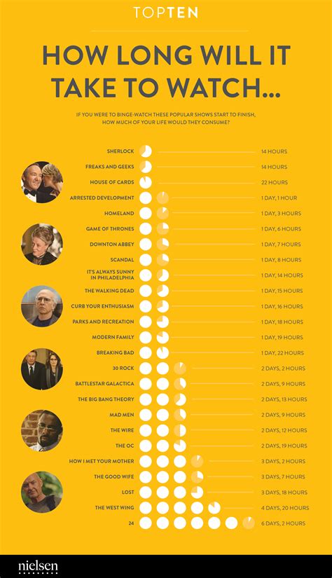 How Long Is 1883 On Rotation? Bingewatching Tips