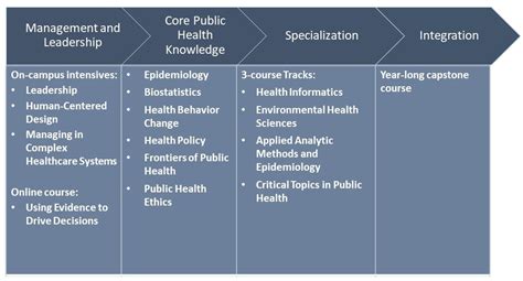 How Long Is Yale Psychology Masters Degree Guide Web Monitor