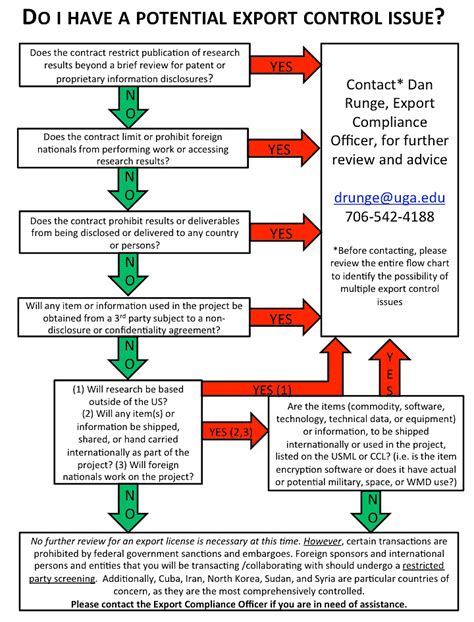 How Long Until Uga Decision? Application Timeline