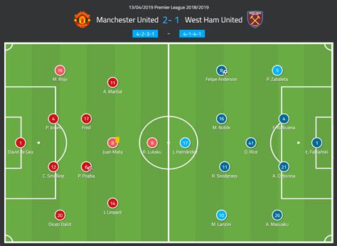 How Manchester United Dodged The Bullet Against West Ham