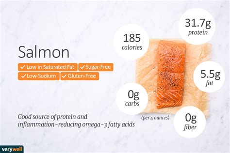 How Many Calories In 49G Salmon? Healthy Eating Guide