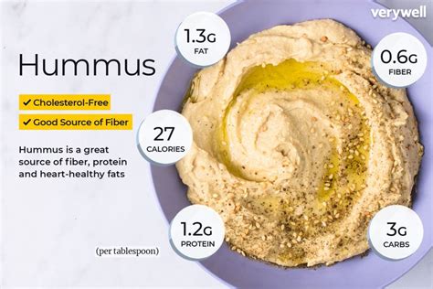 How Many Calories In Hummus? Diet Tips