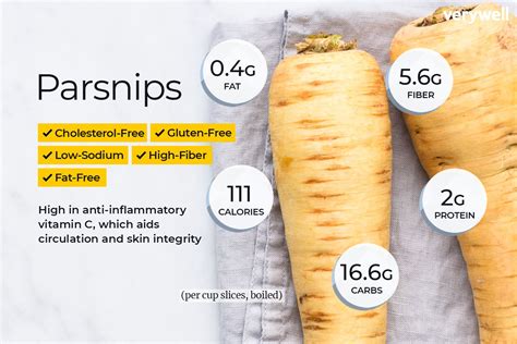 How Many Calories In Parsnips? Healthy Eating Guide