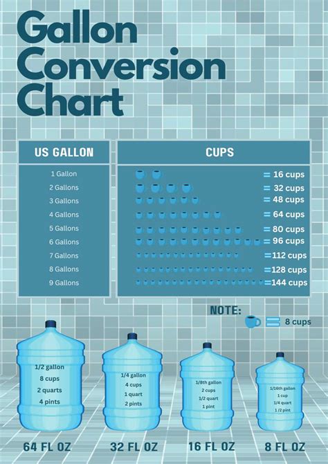 How Many Cups Are In A Gallon Free Printable Conversion Chart