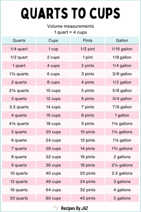 How Many Cups In A Quart A Guide With Easy Conversion Chart