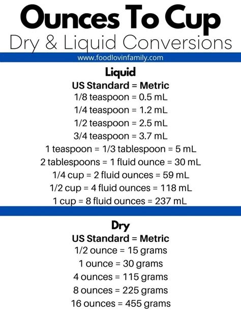 How Many Cups Is 12 Oz Free Printable Conversions Chart In 2022