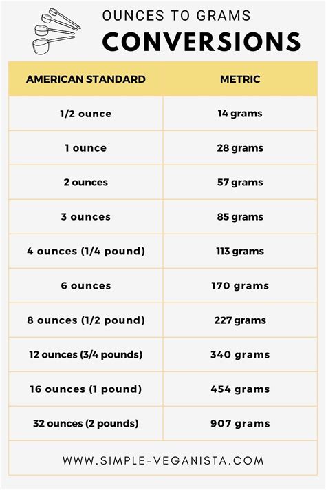 How Many Grams In An Ounce? (Conversion Guide Chart), 54% Off