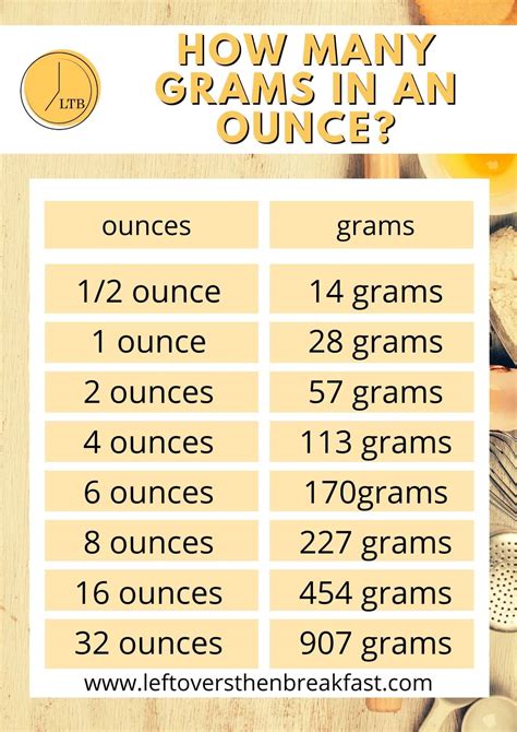 How Many Grams In An Ounce Grams To Ounces