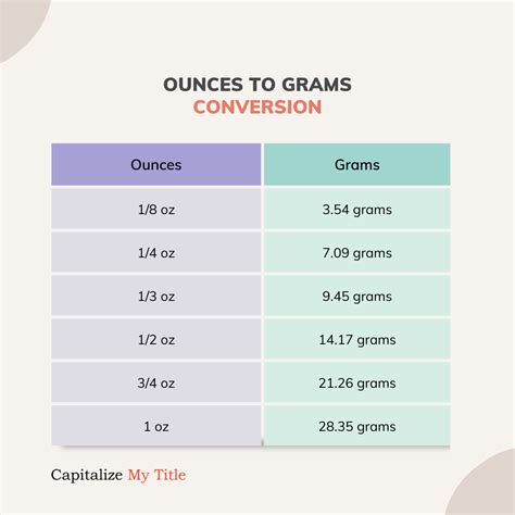 How Many Grams In An Ounce Printable Conversion Chart, 45% Off