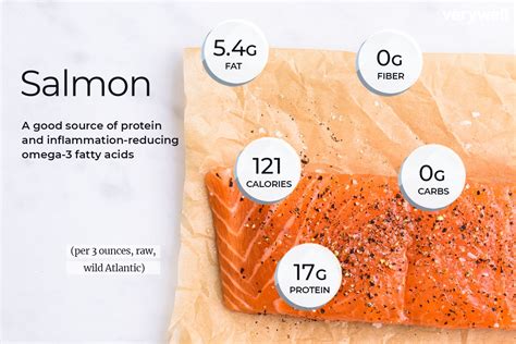 How Many Grams Of Protein Are In A Pound Of Salmon