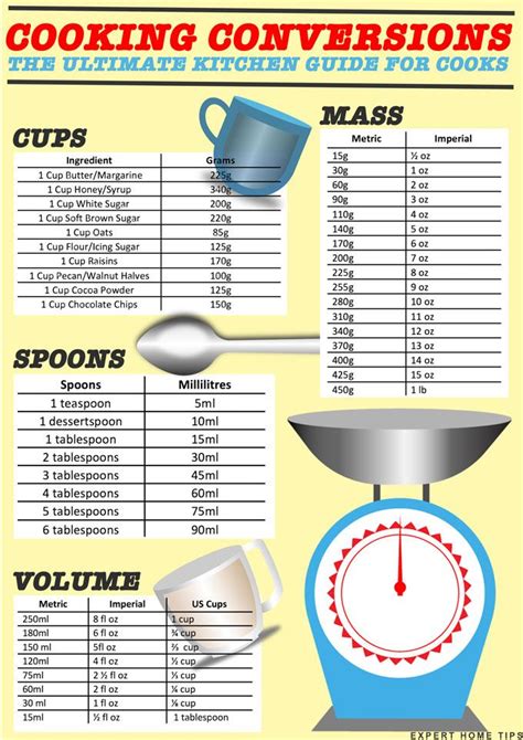 How Many Ounces In A Cup? Food Measurement Conversions, 49% Off