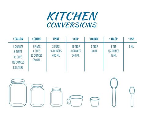 How Many Ounces In A Cup Food Measurement Conversions