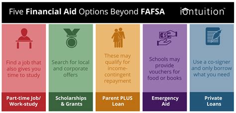 How Much Are Yale Fees? Financial Aid Options