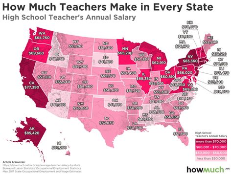 How Much Do Alberta Teachers Make? Salary Guide