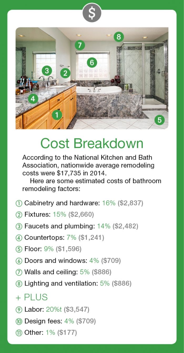 How Much Does Kitchen Remodel Cost? Save Money Tips