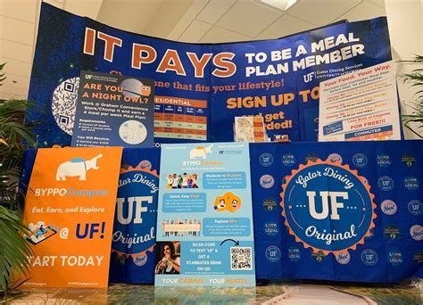 How Much Does Uf Meal Plan Cost? Savings Tips