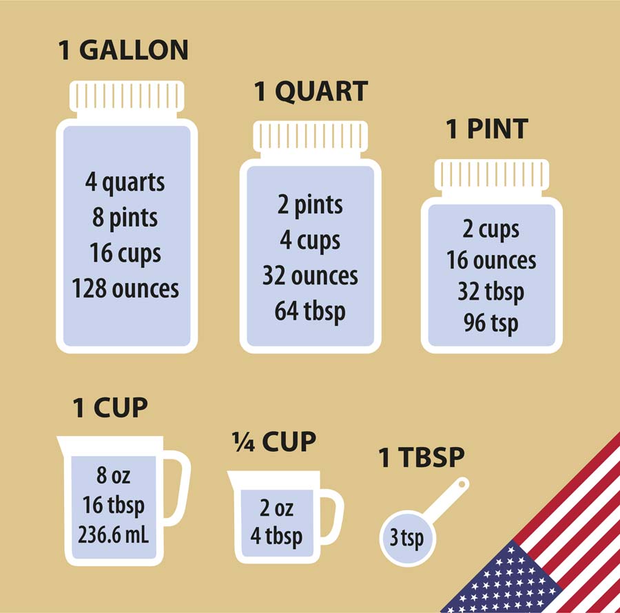 How Much Is 2.5 L In Oz? Quick Answer