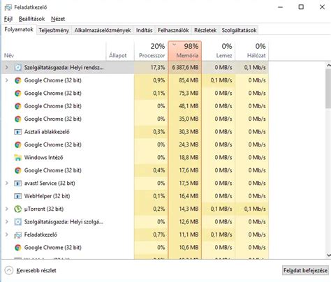 How Much Usage Of Ram Is Too Much Adcod Com