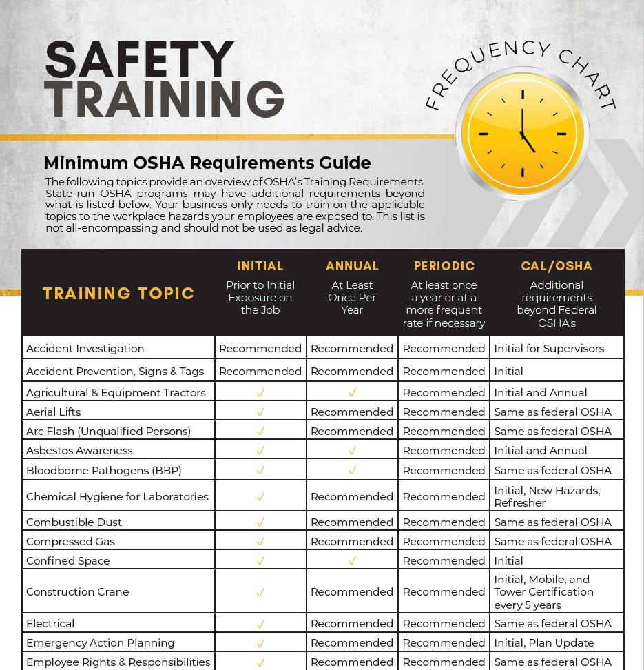 How Often Is Safety Inspection Required In Alberta?