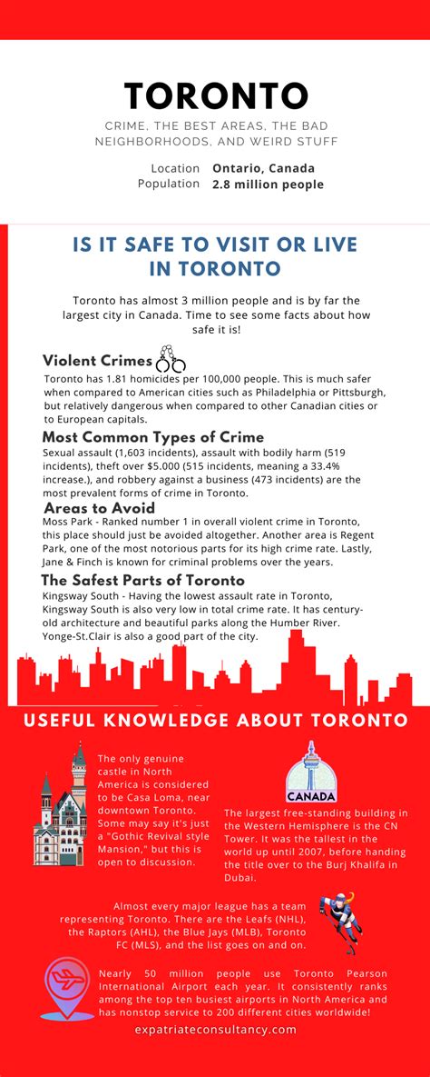 How Safe Is Toronto Neighbourhood? Crime Guide