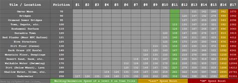 How Should I Read The Speed Breakpoints Table And How Does It Affect