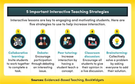 How To Act For Education Success? Simple Strategies