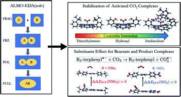 How To Apply Energy Decomposition Analysis? Expert Tips