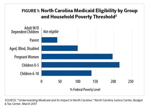 How To Apply For Pregnancy Medicaid In Nc Medicaidtalk Net