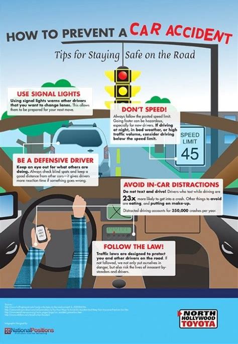 How To Avoid Road Accidents Alberta? Prevention Guide