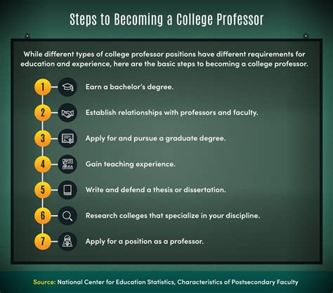 How To Become Emeritus Professor? Simple Steps