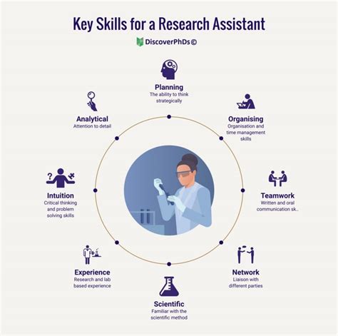 How To Become Research Assistant? Job Tips Inside