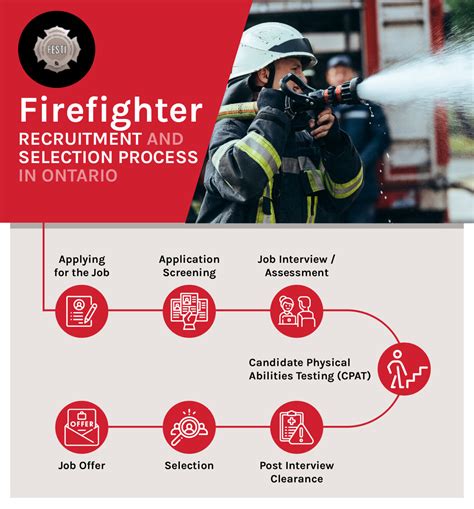 How To Become Toronto Firefighter? Step Guide