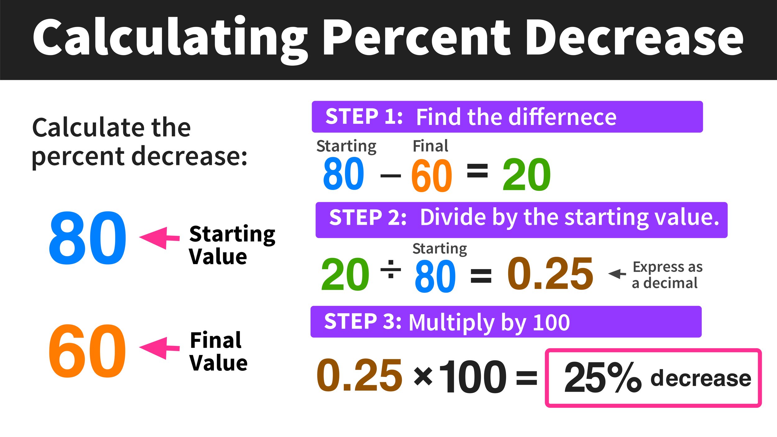 How To Calculate 1121.25 X 0.27? Fast Answer