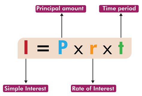 How To Calculate Simple Interest Maths